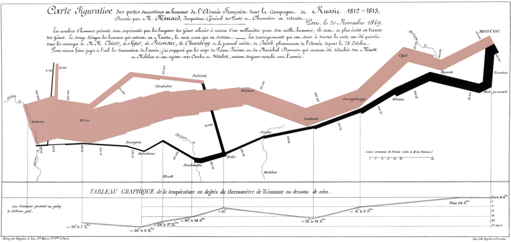 Campagne de Russie en 1912