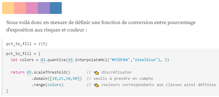 Observable assemble des cellules de code, de résultats visuels et de commentaires